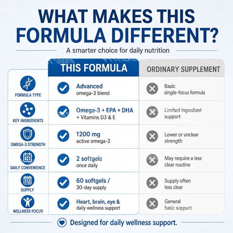 Omega-3 Softgels dengan 1200 M - Omega 3 Fish Oil ulasan dan harga
