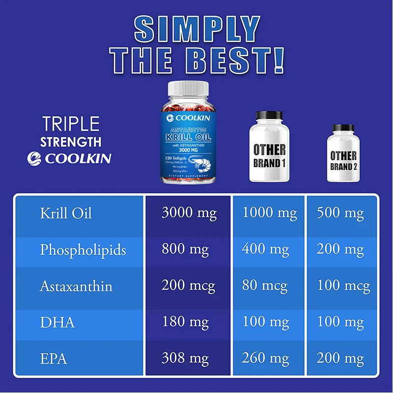 Minyak Krill Antartika 3000mg  - Omega 3 Fish Oil ulasan dan harga